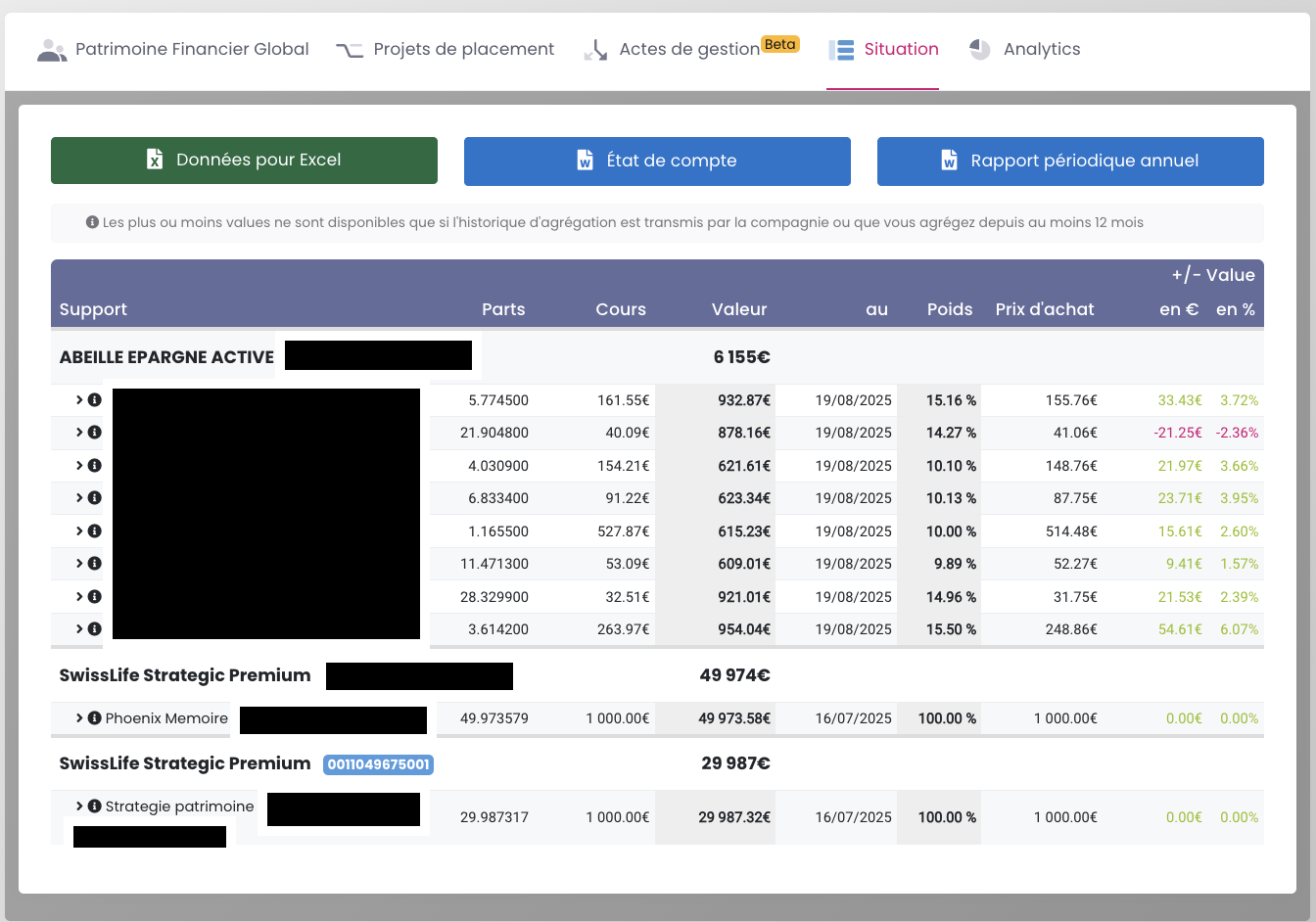 Synthèse patrimoniale sur WIZIO