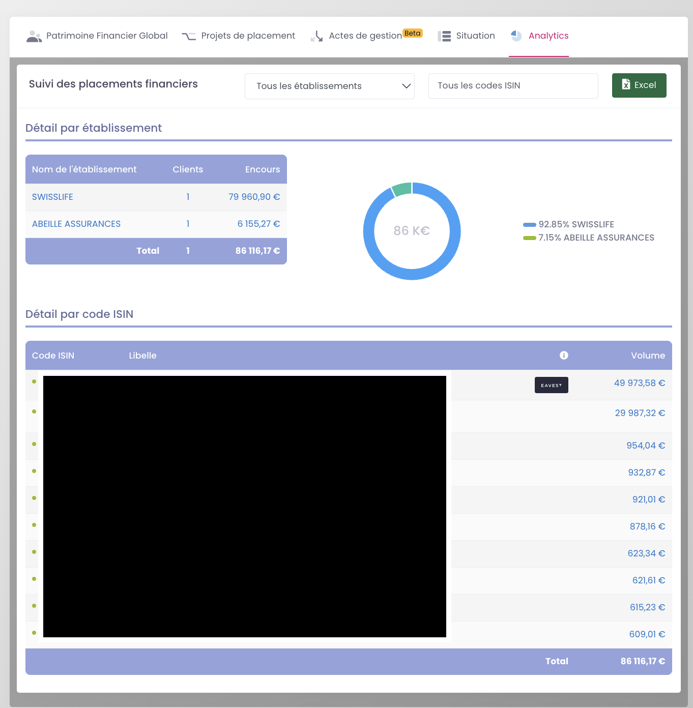 Analyse des revenus annuels sur WIZIO